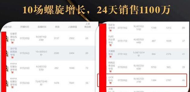 抖音7天螺旋Feed共振叠加连爆玩法，30天从0到1100万的抖音卖货底层逻辑揭秘-86资源库
