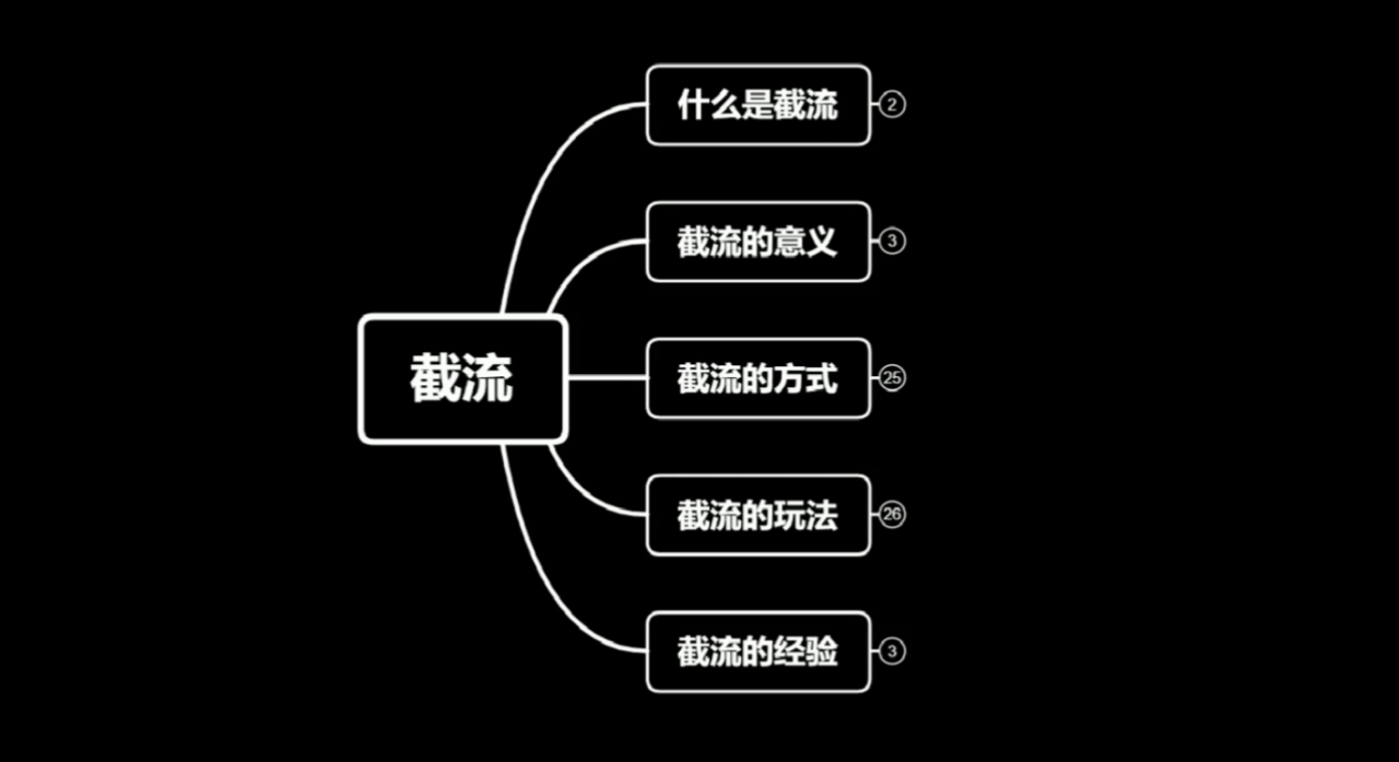 蚊子团队实战引流：长期有效的截流技术＋百度被动引流系统2.0-86资源库
