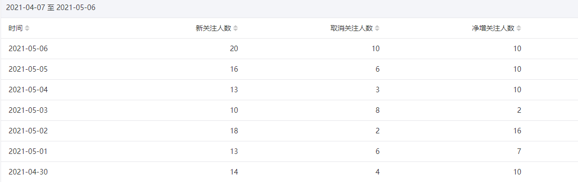 今年重点操作公众号站群项目-86资源库