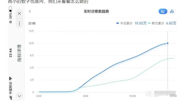 安信无货源店群教程，朋友圈那些几万访客的店是怎么做的-86资源库