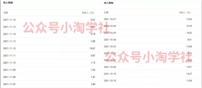 复制粘贴赚流量主收益，操作简单还能涨粉-86资源库