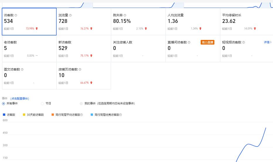 安信无货源3.0三种爆发玩法集合，快速‬‬上手完成你店铺的飞起‬‬爆发-86资源库