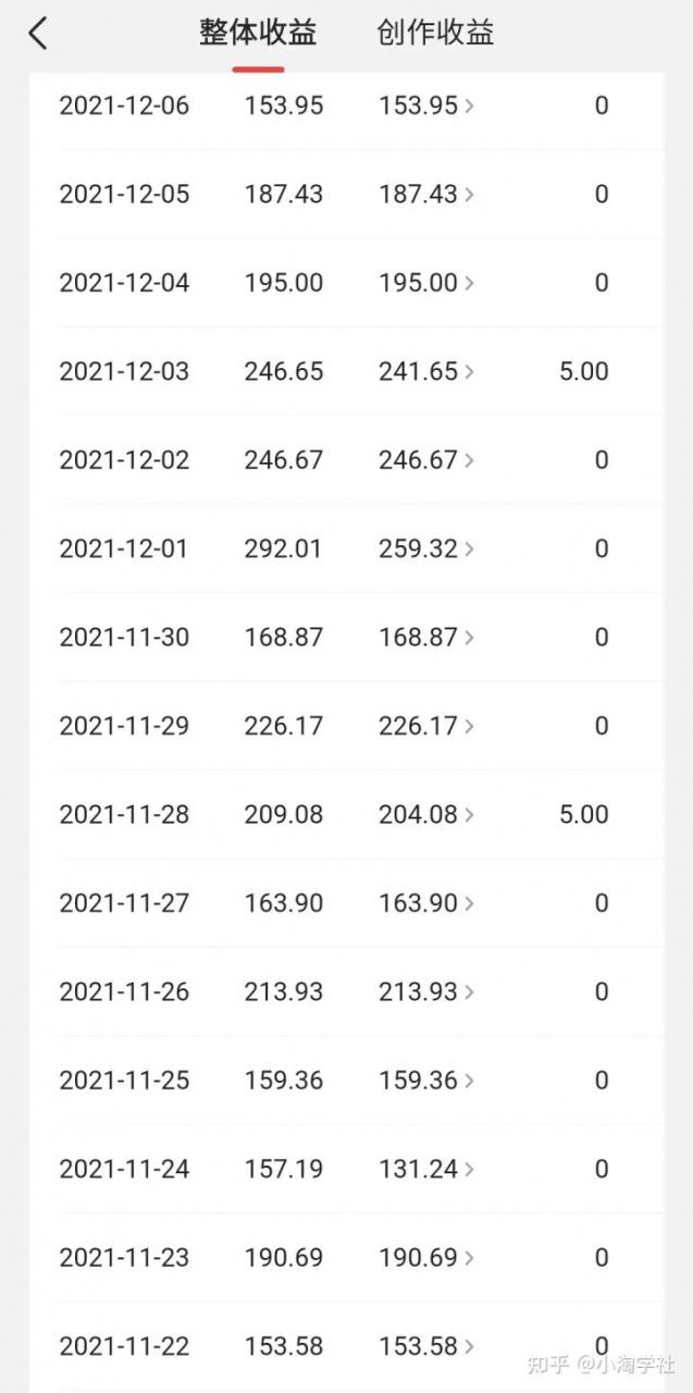 中视频伙伴计划怎么加入，能具体说说中视频伙伴计划吗？-86资源库