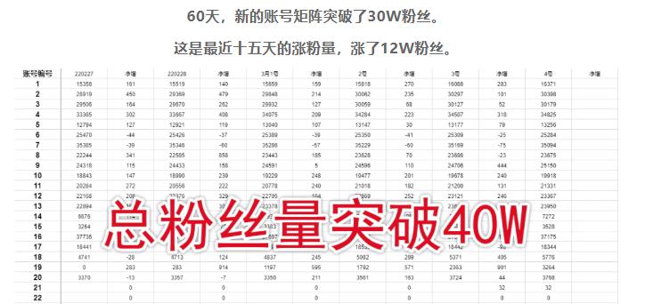 倪叶明·蓝海公众号矩阵项目训练营，0粉冷启动，公众号矩阵账号粉丝突破30w-86资源库