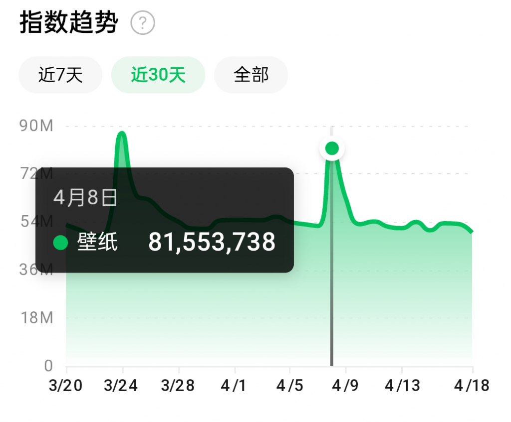 抖音壁纸号全新玩法，全程在抖音内部即可直接变现-86资源库