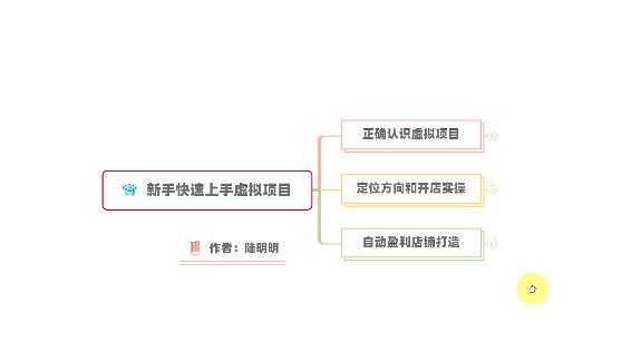 新手如何操作虚拟项目？从0打造月入上万店铺技术【视频课程】-86资源库