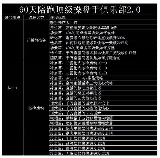 大碗哥抖音直播线上课，超多干货，从0到1学做抖音直播带货-86资源库