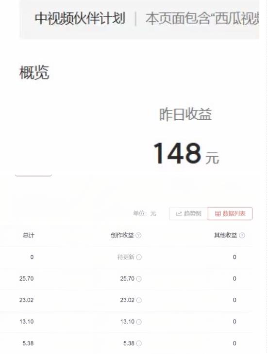 2023年独家抖音中视频搬运计划，每天30分钟至1小时搬运即可，小白轻松日入300+-86资源库