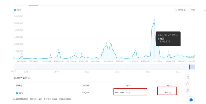 拆解小红书简历模板引流变现小项目，视频版一条龙实操玩法分享给你【视频课程】-86资源库