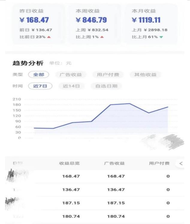 0投入，AI一键生成原创视频，撸视频号收益日入100+，小白无脑复制操作【项目拆解-86资源库