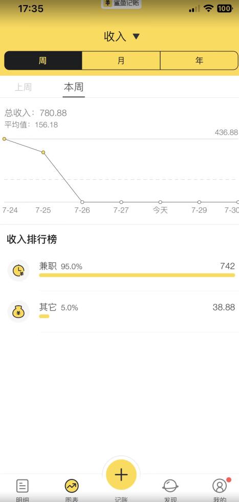 蓝海项目照片修复，轻松日入500+，小白可做无门槛暴力变现【揭秘】-86资源库