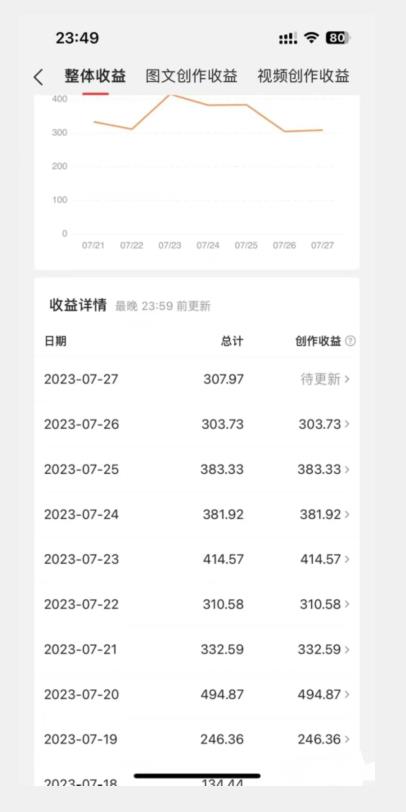 美女头像号最新玩法，适合零基础小白，单日收益500+【揭秘】-86资源库