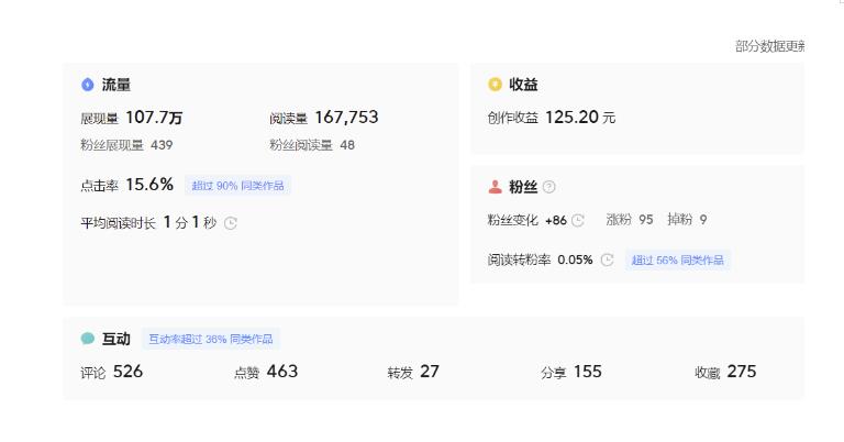 分享微头条AI写作小副业项目，用指令写出10W+爆款微头条，一条龙傻瓜式玩法分享给你-86资源库