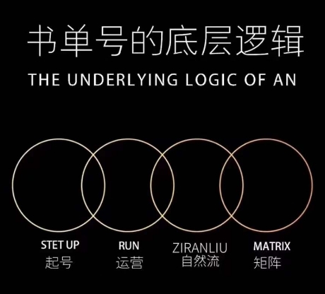 孔德楠-抖音书单号实操课，书单天花板带你一部手机快速学会书单起号、拍摄、布景、剪辑、发布、选品。-86资源库