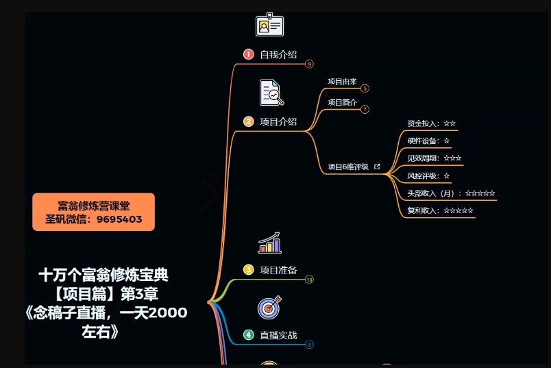 十万个富翁修炼宝典之3.念稿子直播，一天2000左右-86资源库