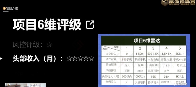 十万个富翁修炼宝典之16.朋友自营工作室的项目，一个月赚一万八-86资源库