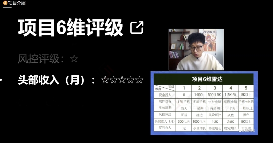 十万个富翁修炼宝典之17.一个刚需小软件，每天能卖5000+-86资源库