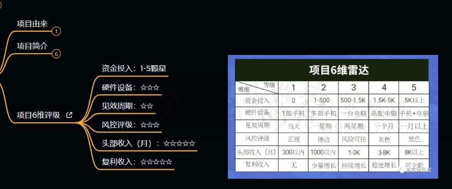 十万个富翁修炼宝典之9.让他赚了20万，卖盗版课0-20万的自述-86资源库