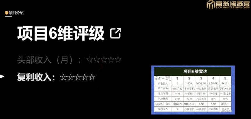 十万个富翁修炼宝典之13.2个月引流3500孕婴宝妈流量，一单88卖到爆-86资源库
