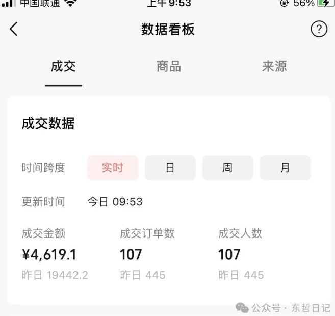 东哲日记·萌宠短视频带货，2天佣金9000+-86资源库