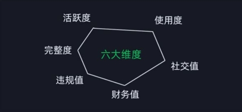 微信安全运营实操攻略，新版升级，更加有效-86资源库