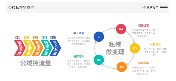 网创掘金实战营，从零搭建一个年入百万的变现项目（持续更新）-86资源库