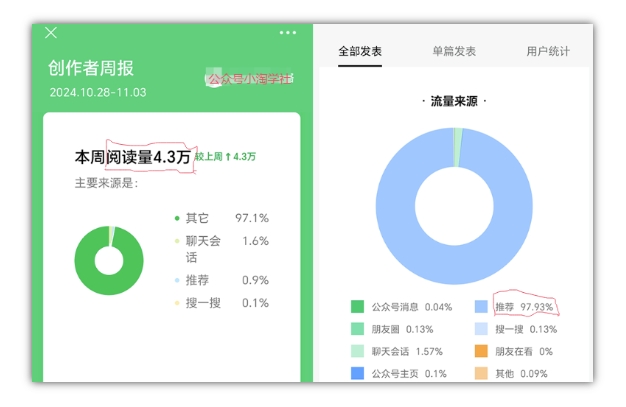 2024小绿书项目独家搬砖玩法，赚取流量主收益-86资源库